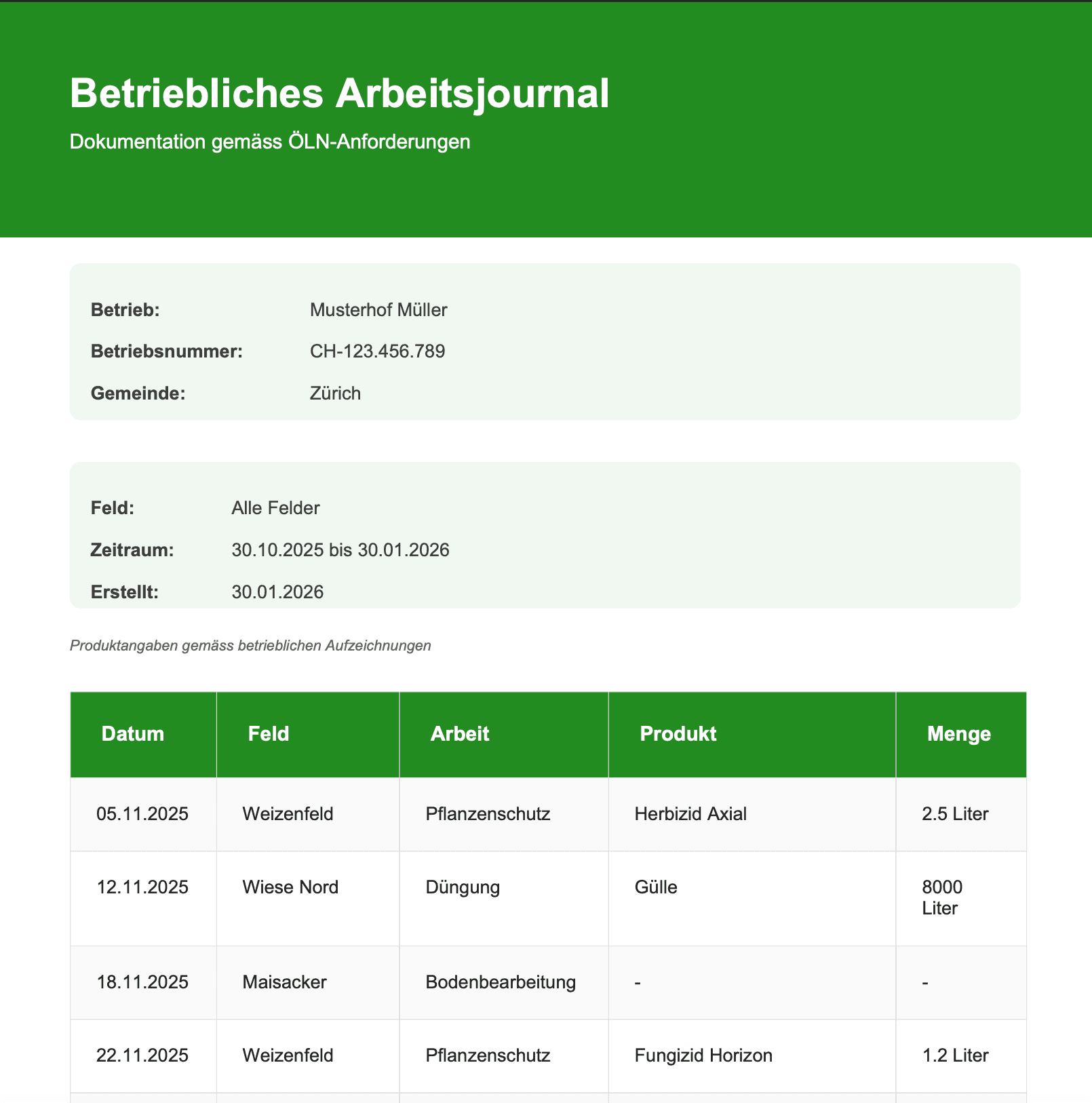 Sauberer PDF-Export für Kontrollen